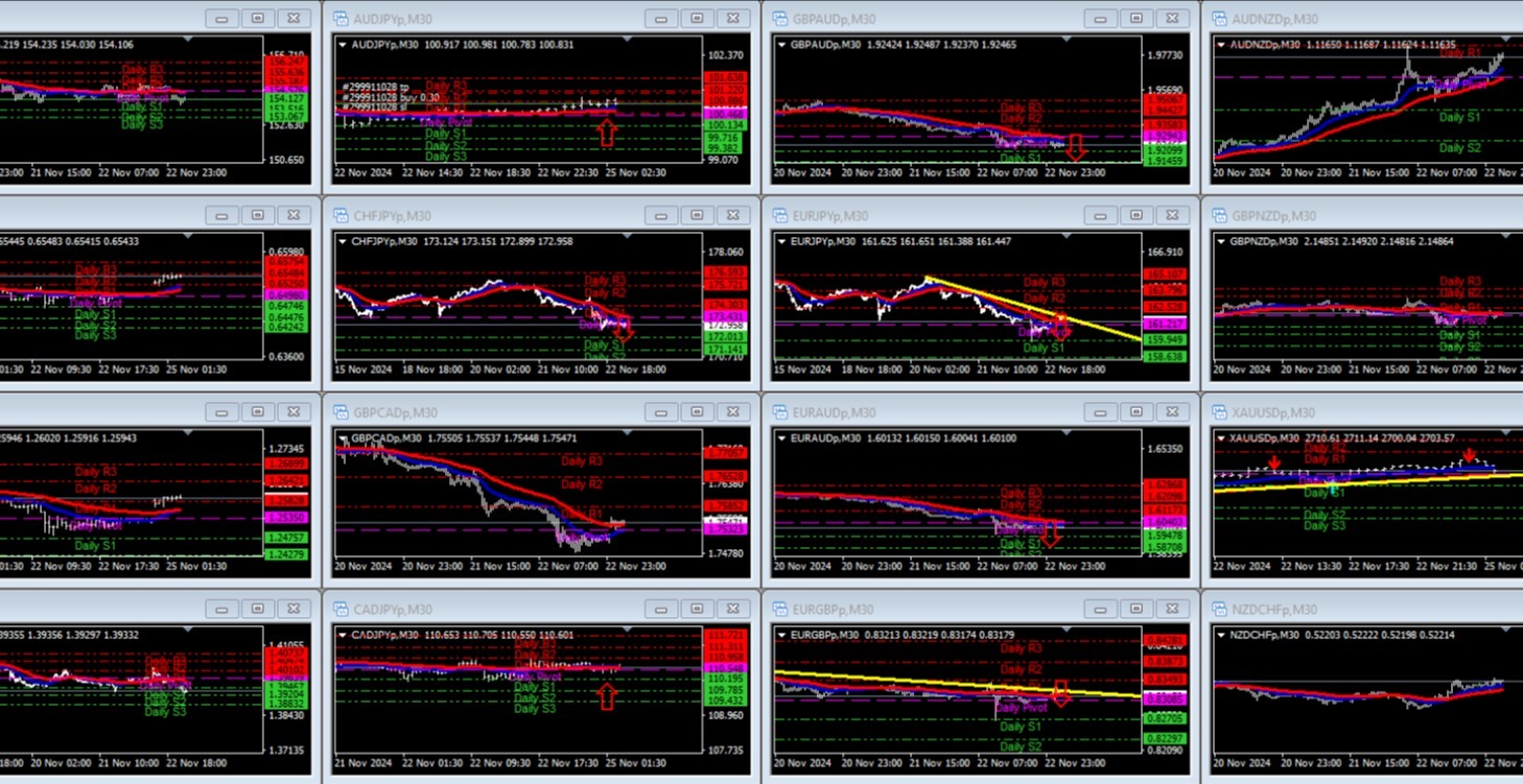 How to day Trade