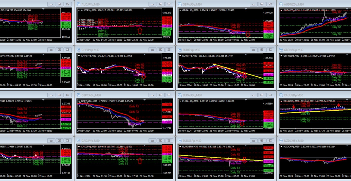 How to day Trade