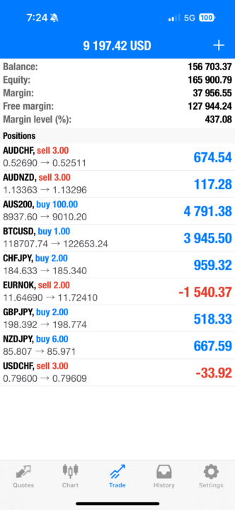 End of the trading week 