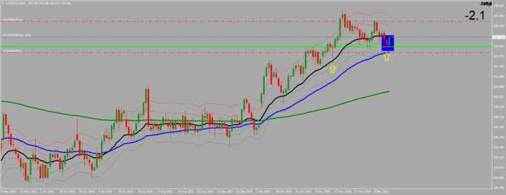 Classic Long setup - Bounce off support