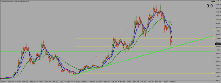 BITCOIN UPDATE - 63,333