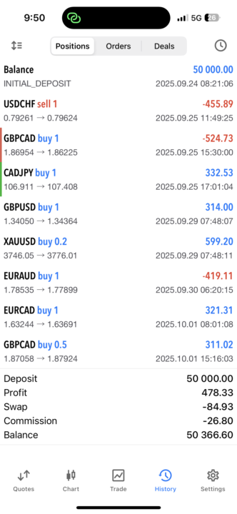 Risk to Reward Ratio