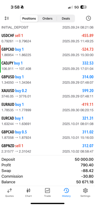 That’s what good trading looks like 