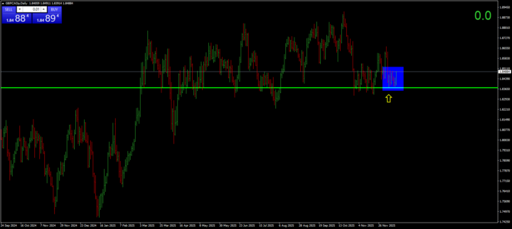 Do you know how to trade price action? Or know how to trade forex?