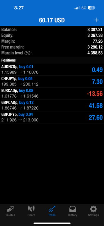 The less I watch it the more it rises