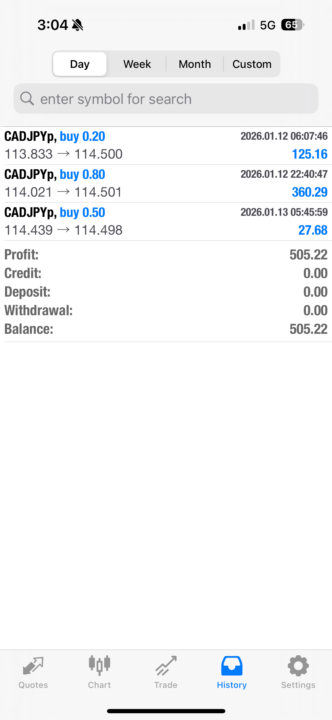 How’s your trading going?