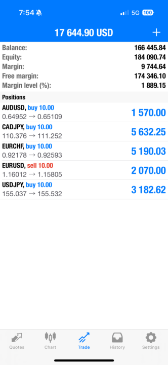 Remember those trades from yesterday 