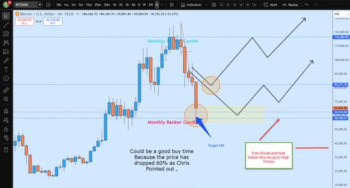 January Monthly Chart