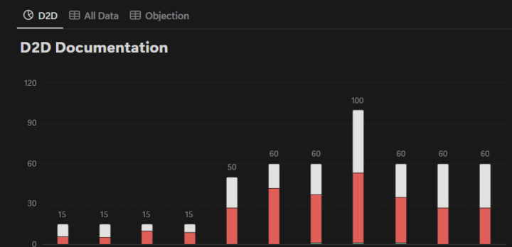 You need to 10X what you do