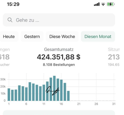 My success in dropshipping business