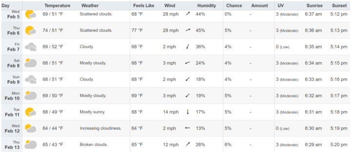 FHL- Are you packed and prepared? [Vegas Weather Forecast]