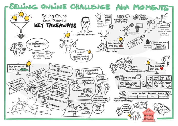 1 PAGER : DOODLING MY AHA MOMENTS OF THE WHOLE CHALLENGE ✏️ (final version !)