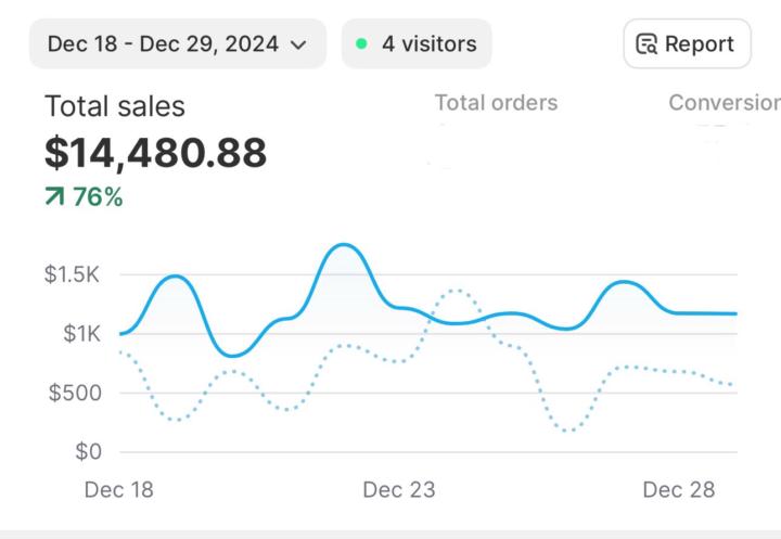 The Power of Community