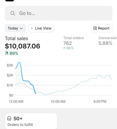 So happy for real it was just like a dream when I checked my statistics 