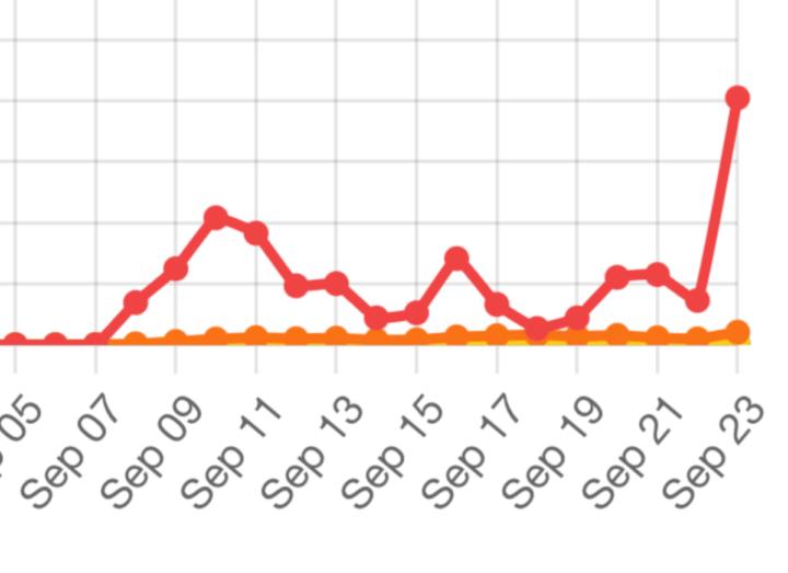 Russell Brunson Paid For My Wedding