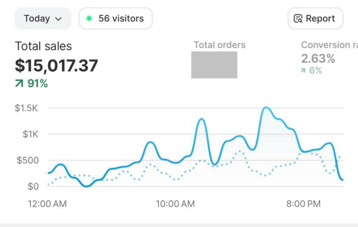 Q4 Sales Breakthrough