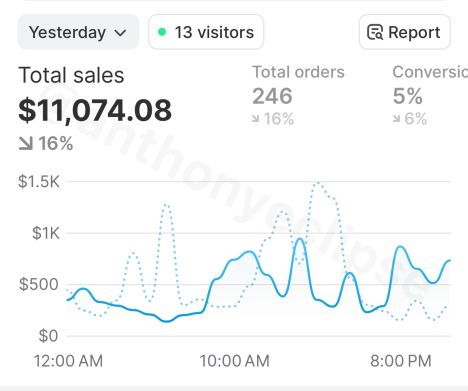 Celebrating Growth: From 10K to 15K Milestone!