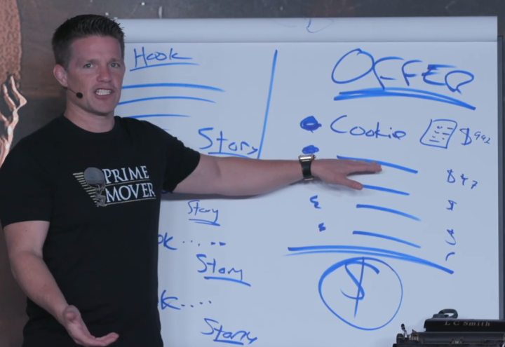 🎯 The Framework That Sells to the Masses