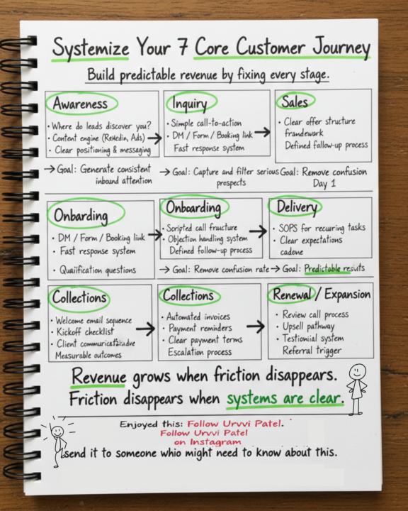 Something I made to simplify the customer journey