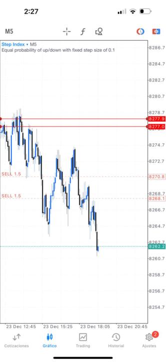 Dia 2 de operativa y señales 
