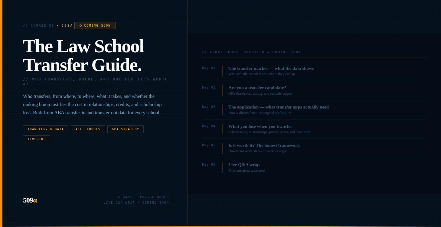 05- Coming Soon Transfer Guide