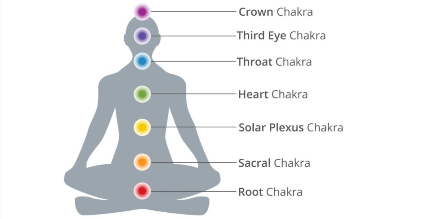 7 Chakras: Center of Energy, Balance, Self-Mastery