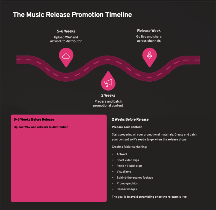 Artist Promotion Plan Guide