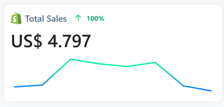 💸MASSIVE win lately!! (from my ecom brand)