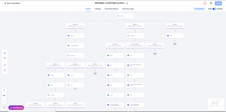 🚀 GHL Workflow : Referral & Partner Alerts! 🚀