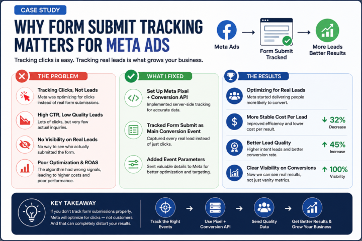 Why Form Submit Tracking is Critical for Meta Ads?