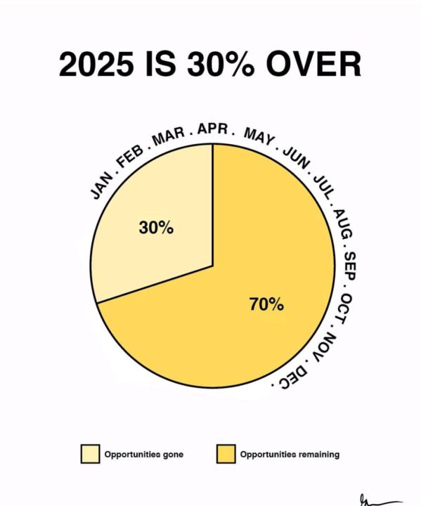 A Reminder: 2025 Is 30% Over