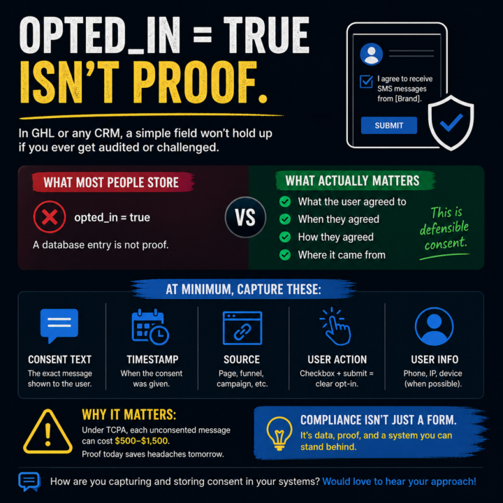 Why “opted_in = true” will not save you