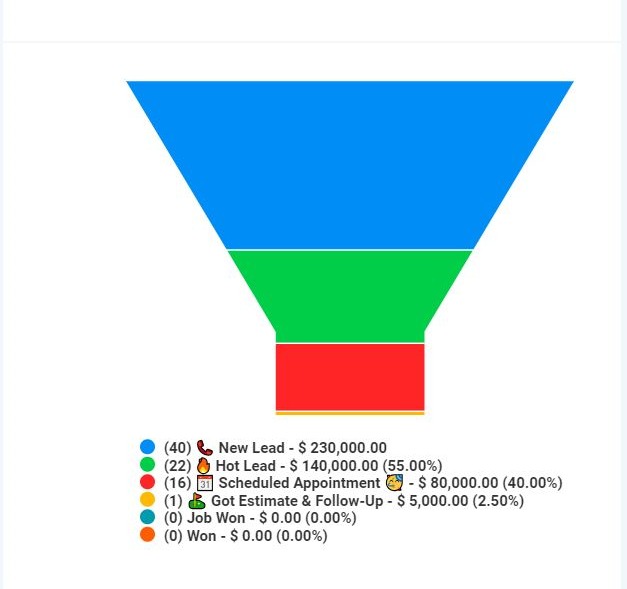 𝟏𝟔 𝐀𝐩𝐩𝐨𝐢𝐧𝐭𝐦𝐞𝐧𝐭𝐬 𝐢𝐧 𝐣𝐮𝐬𝐭 𝟑𝟎 𝐝𝐚𝐲𝐬 𝐟𝐨𝐫 𝐇𝐨𝐦𝐞 𝐈𝐦𝐩𝐫𝐨𝐯𝐞𝐦𝐞𝐧𝐭 𝐒𝐞𝐫𝐯𝐢𝐜𝐞