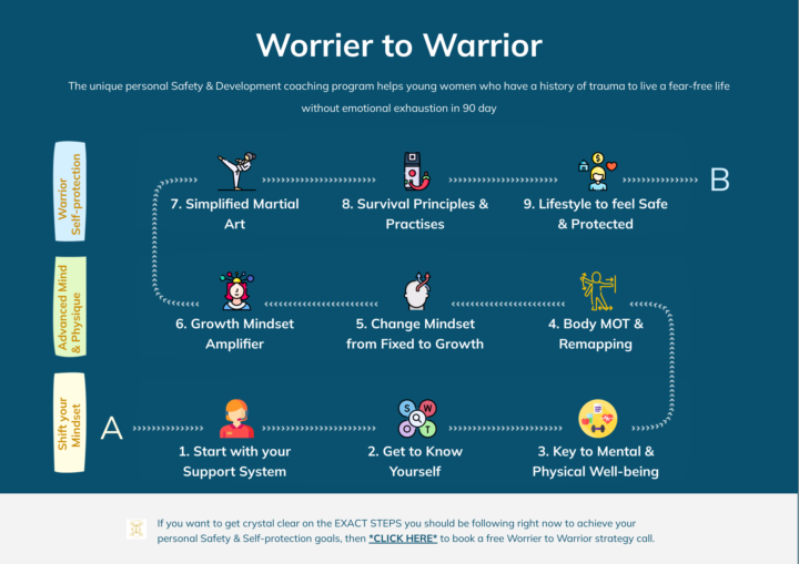 Hi GHL fam, my intro