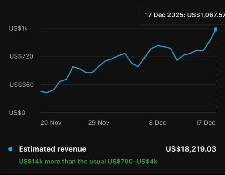 This is what YouTube automation looks like when the system is done right 📈 