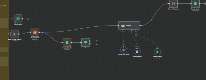 Getting Hands on N8n