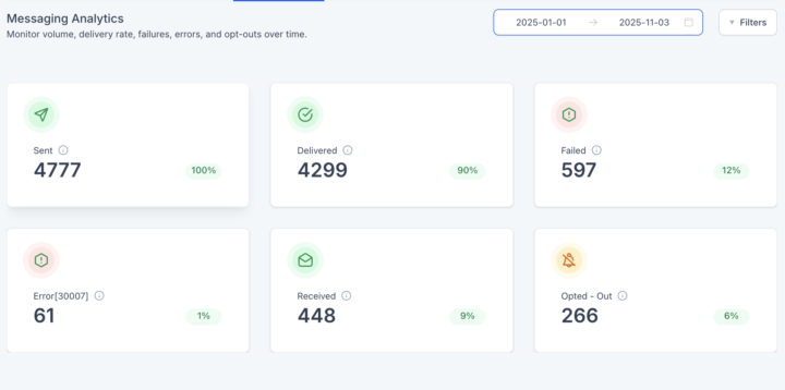 DR Optimizing (Need Help‼️)