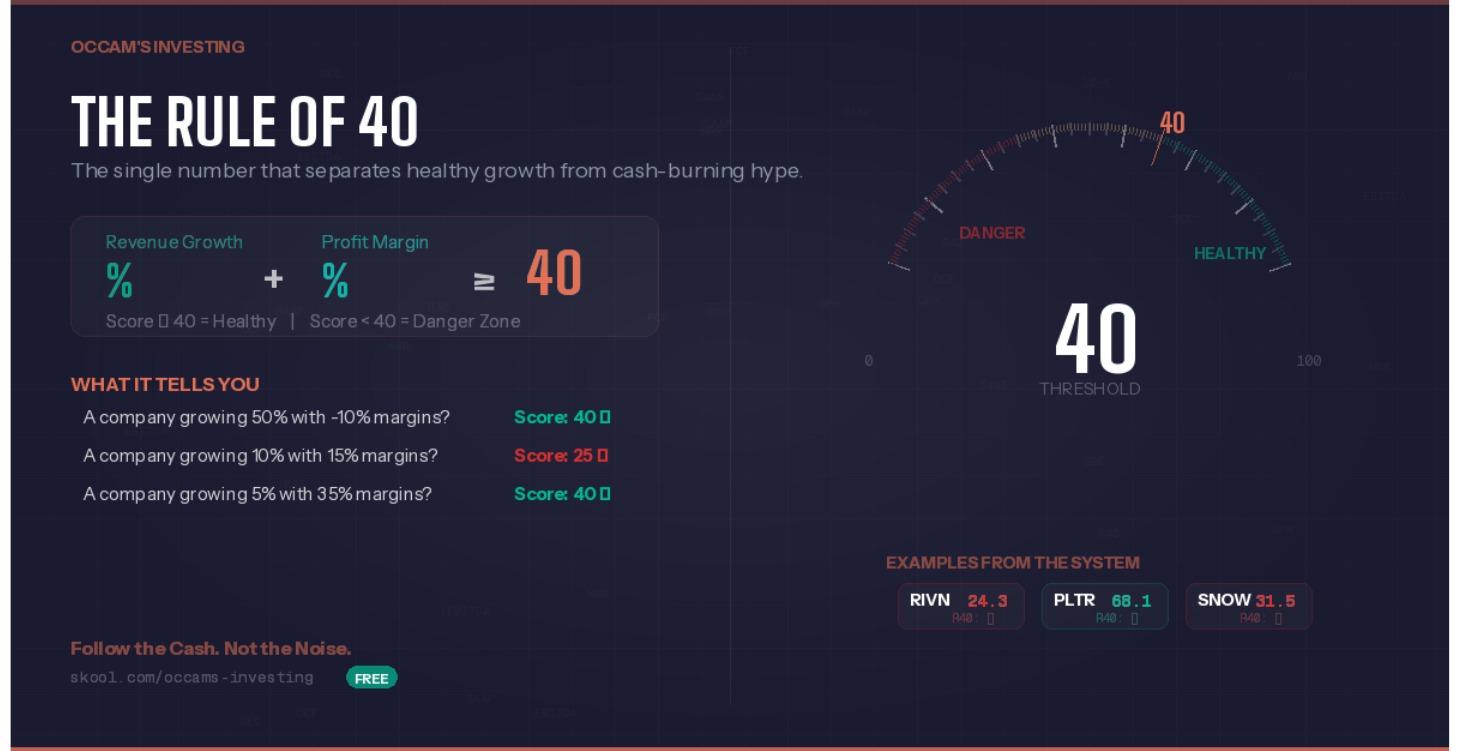 Occam's Rule of 40 Mini-Course
