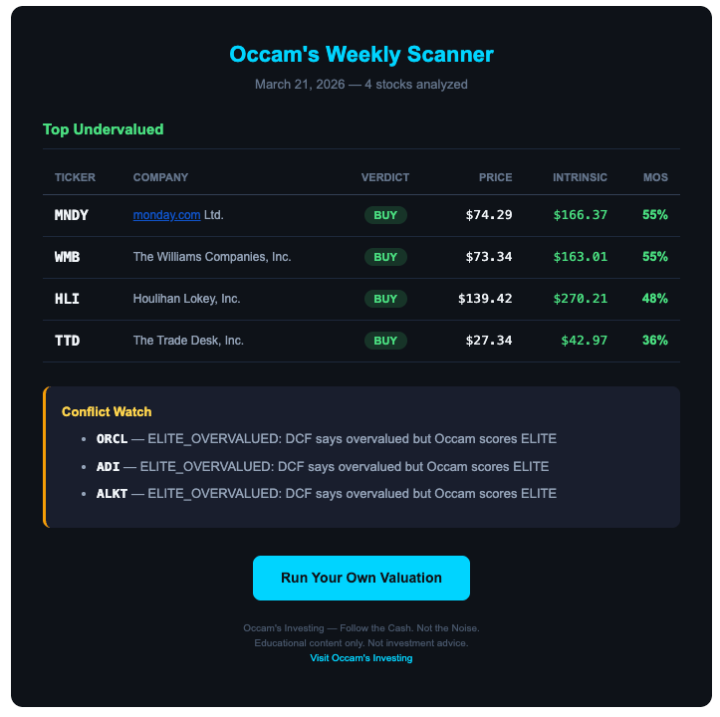Landing page newsletter signup