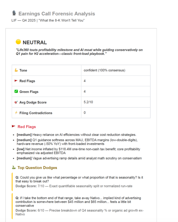 Lif (Life360) Earnings call transcript AI evaluation