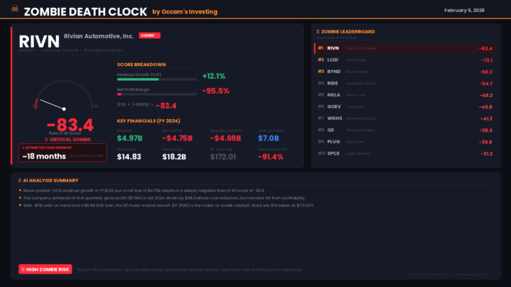 Just added the intro video for the community.