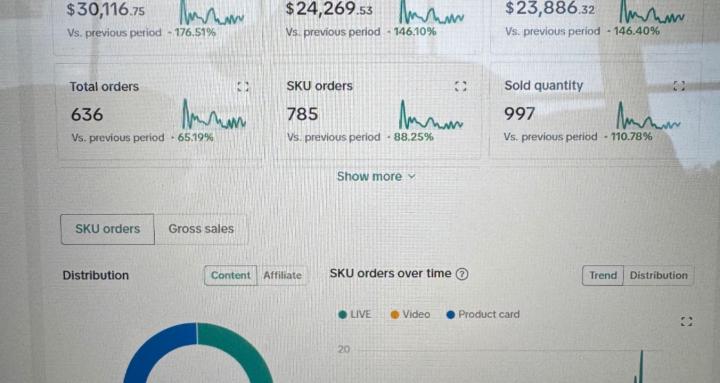 Tik Tok Shop Sales Academy
