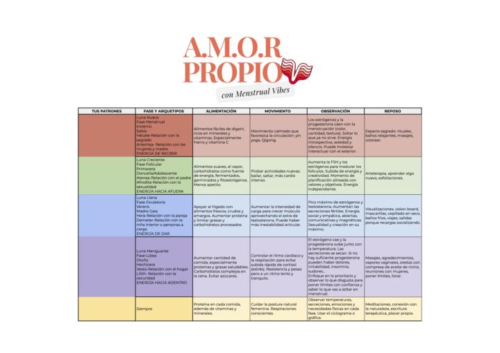 💝 Tabla resumen del ciclo femenino