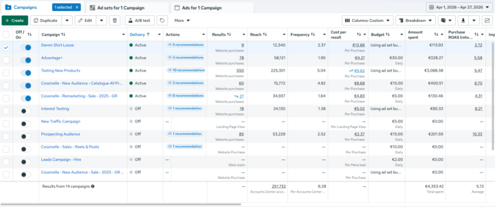 FB Ads Optimization for Clothing brand