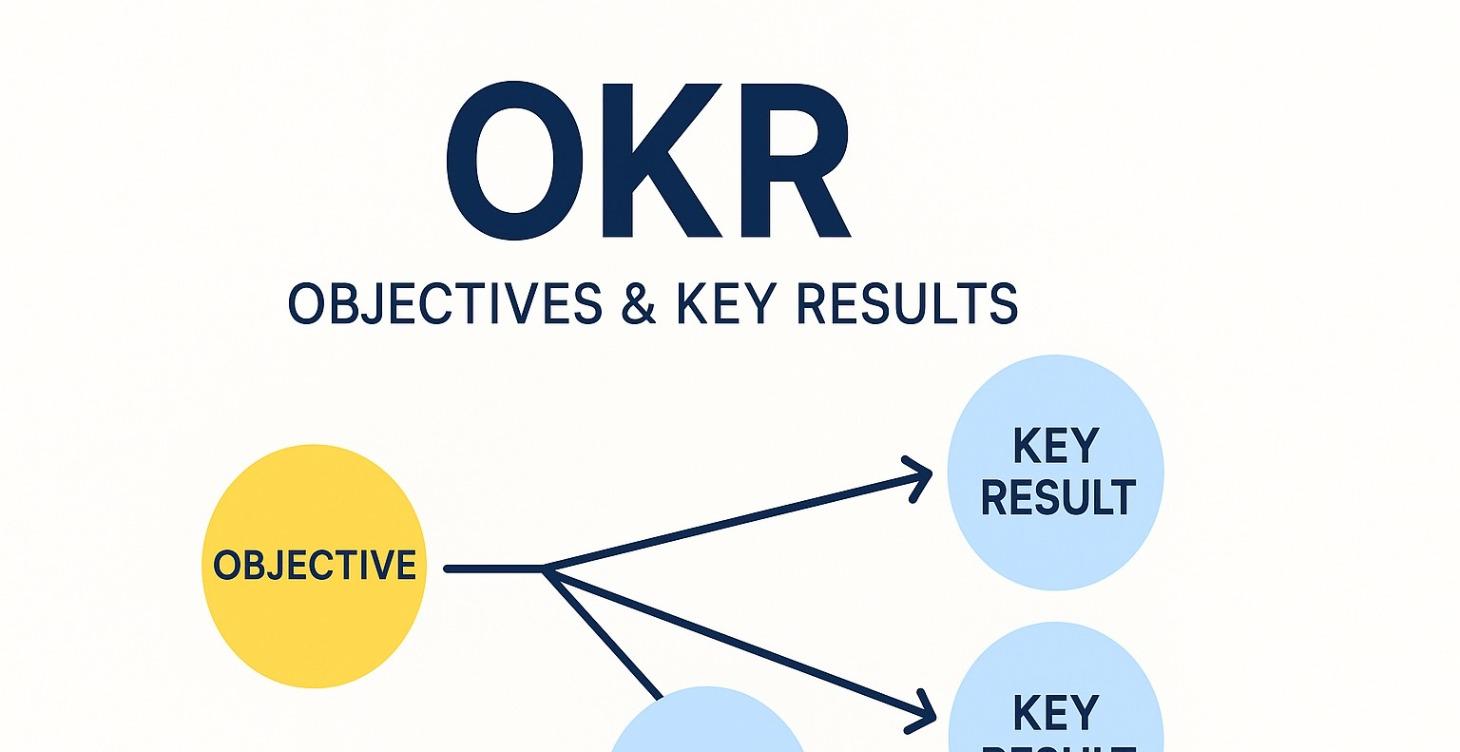 Objectives & Key Results