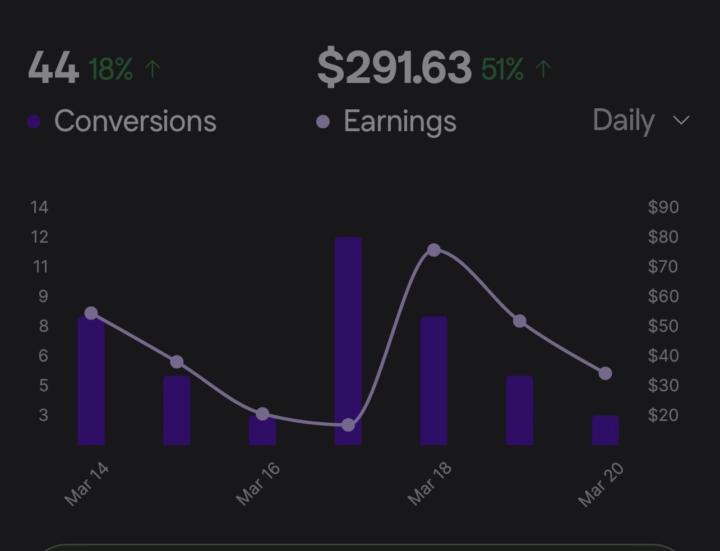 Linktree has been doing great with selling…