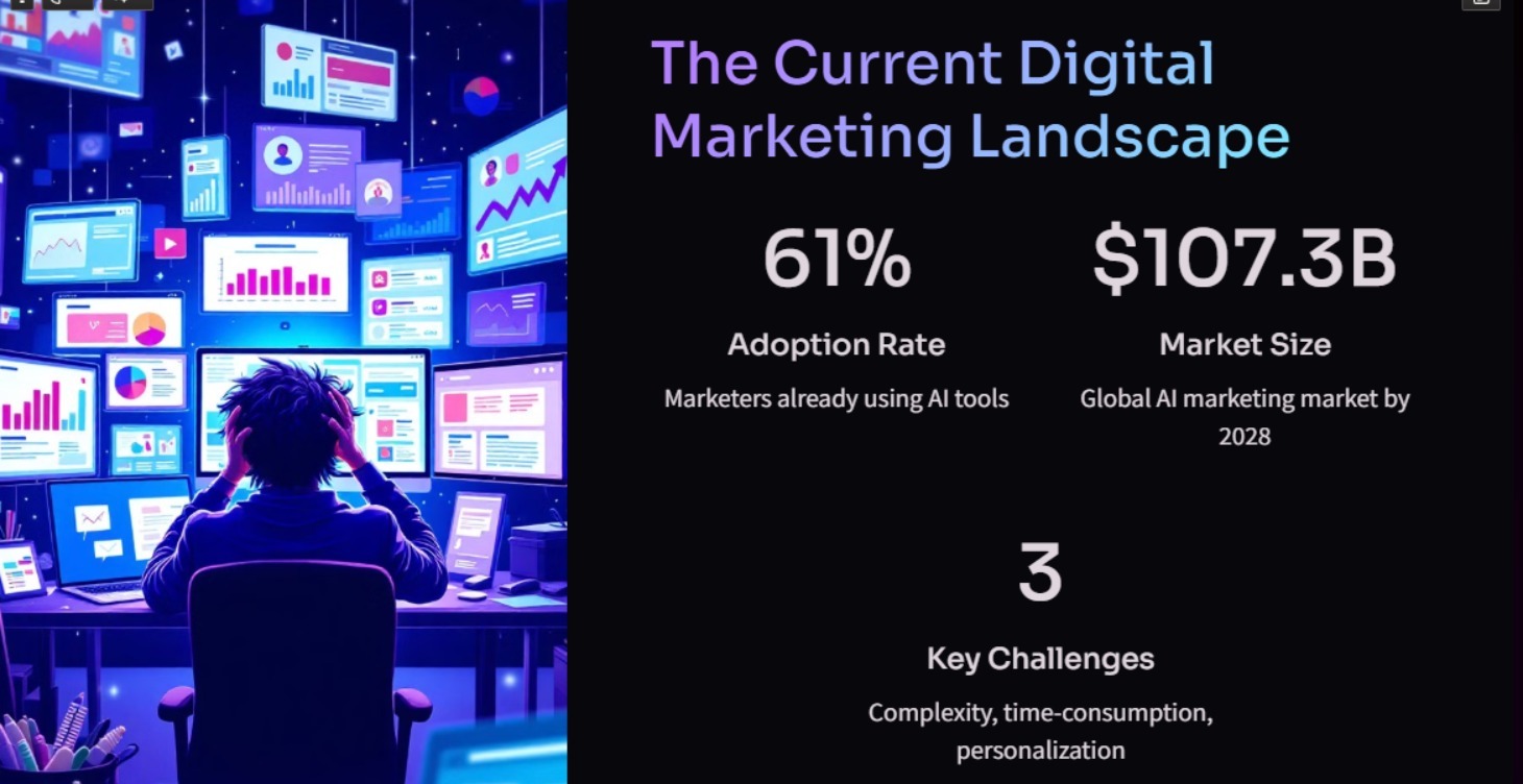 Scale + Monetize with Ai