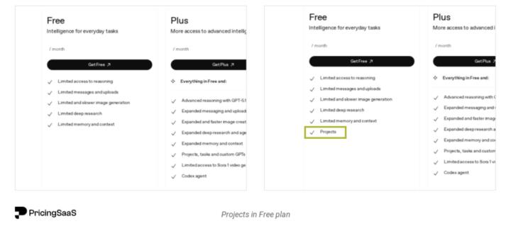 OpenAI just added Projects to the ChatGPT Free Plan. 