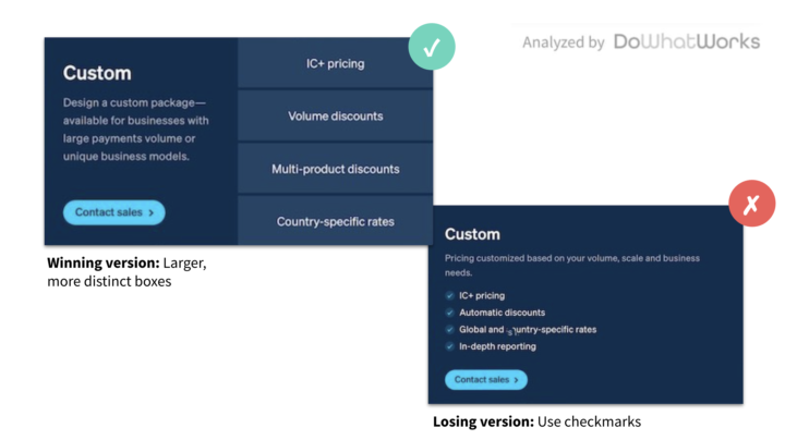 Stripe A/B pricing test around how to display information