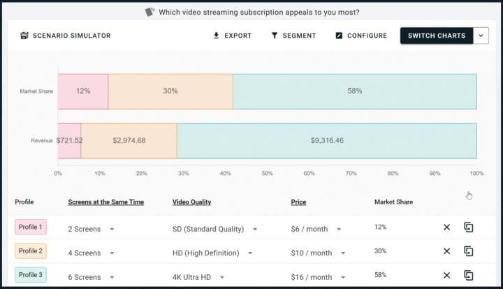 Optimizing Pricing Plans with a Revenue Simulator